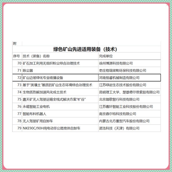 恒睿機(jī)械作為噴播設(shè)備代表廠家入選中綠盟“百項裝備進(jìn)萬家礦山”評選活動