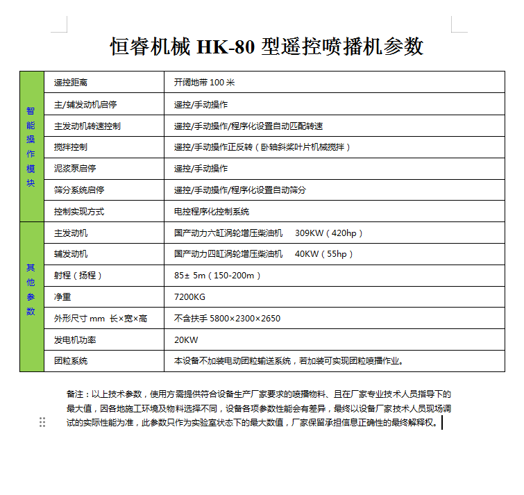 恒睿遙控噴播機參數(shù)